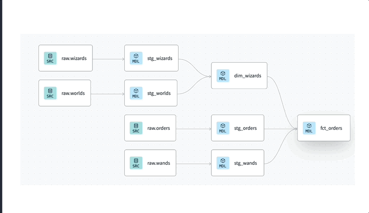 Fusion powered state-aware orchestration Fusion powered state-aware orchestration